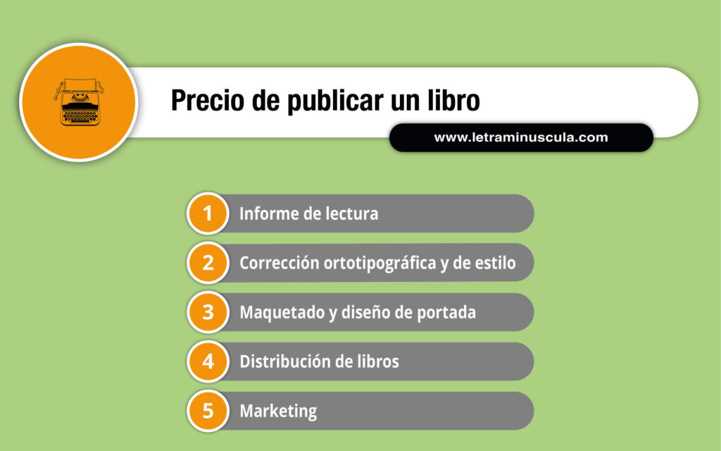 Infografía cuánto cuesta publicar un libro