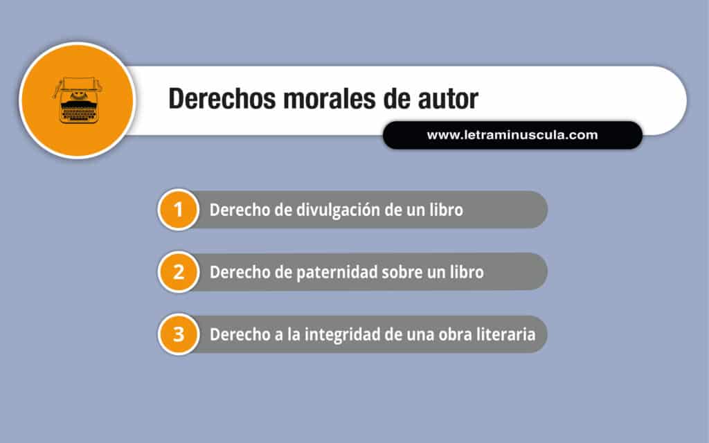 Infografía derechos de autor para escritores