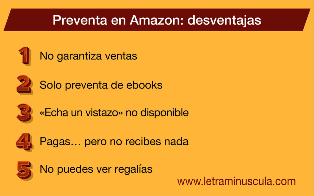 Infografía desventajas preventa libro Amazon KDP