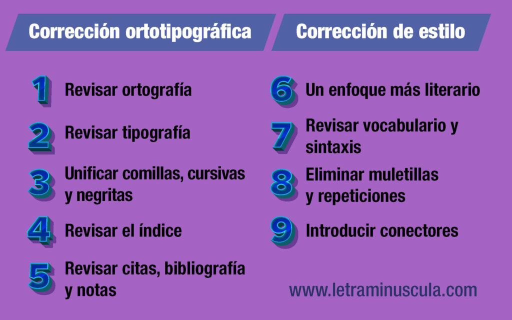 Infografía diferencias corrección ortotipográfica y de estilo
