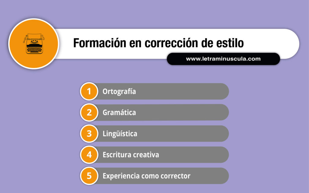 Infografía formación en corrección de estilo