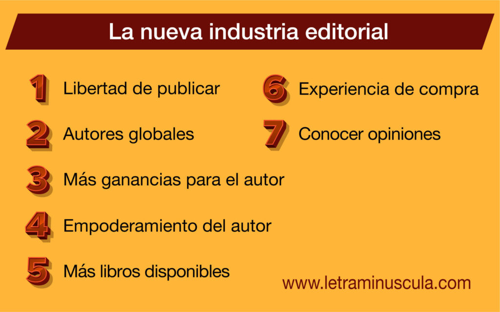 Infografía la nueva industria editorial