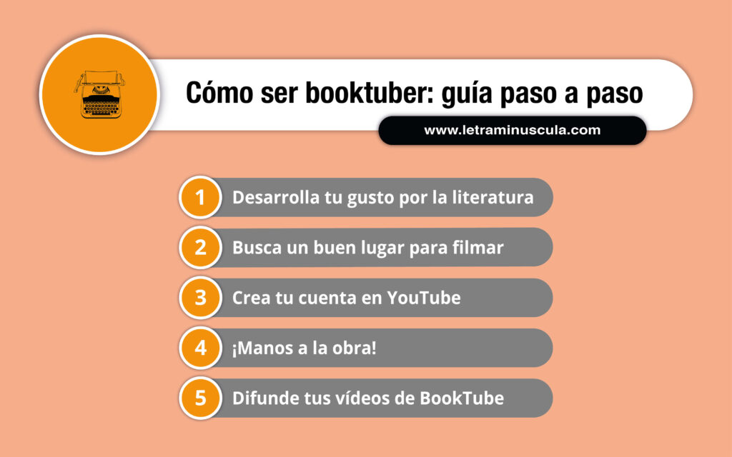 Infografía qué es un booktuber