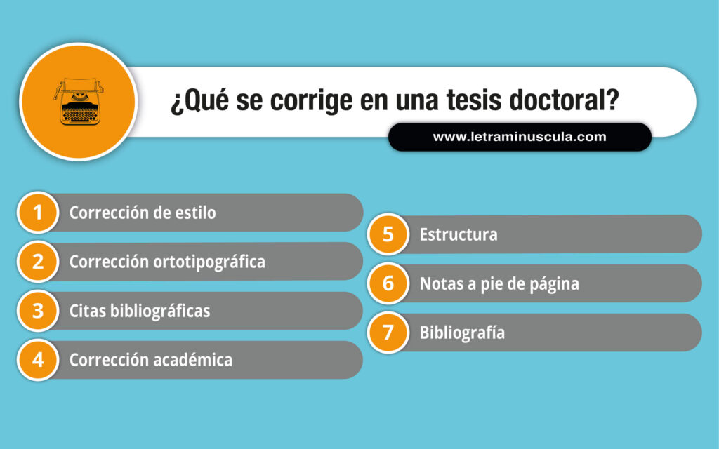 Infografía qué se corrige en una tesis doctoral