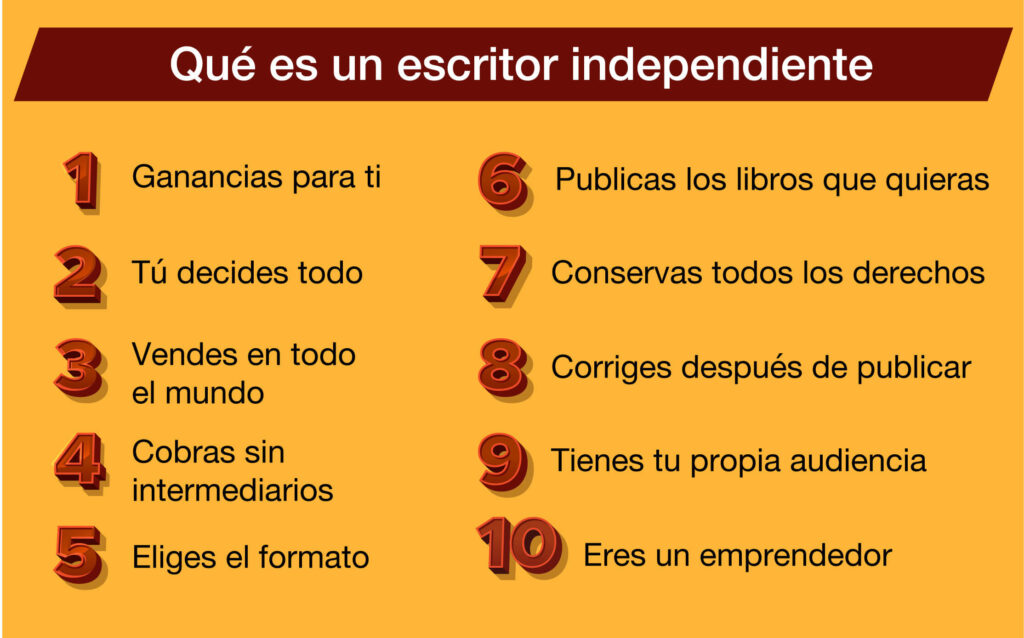 Infografía Qué es un escritor independiente