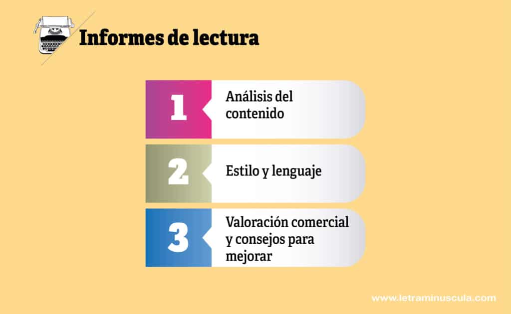 Informes de Lectura - infografia