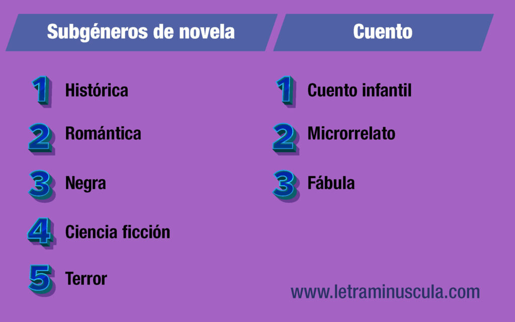 Infografía Géneros literarios