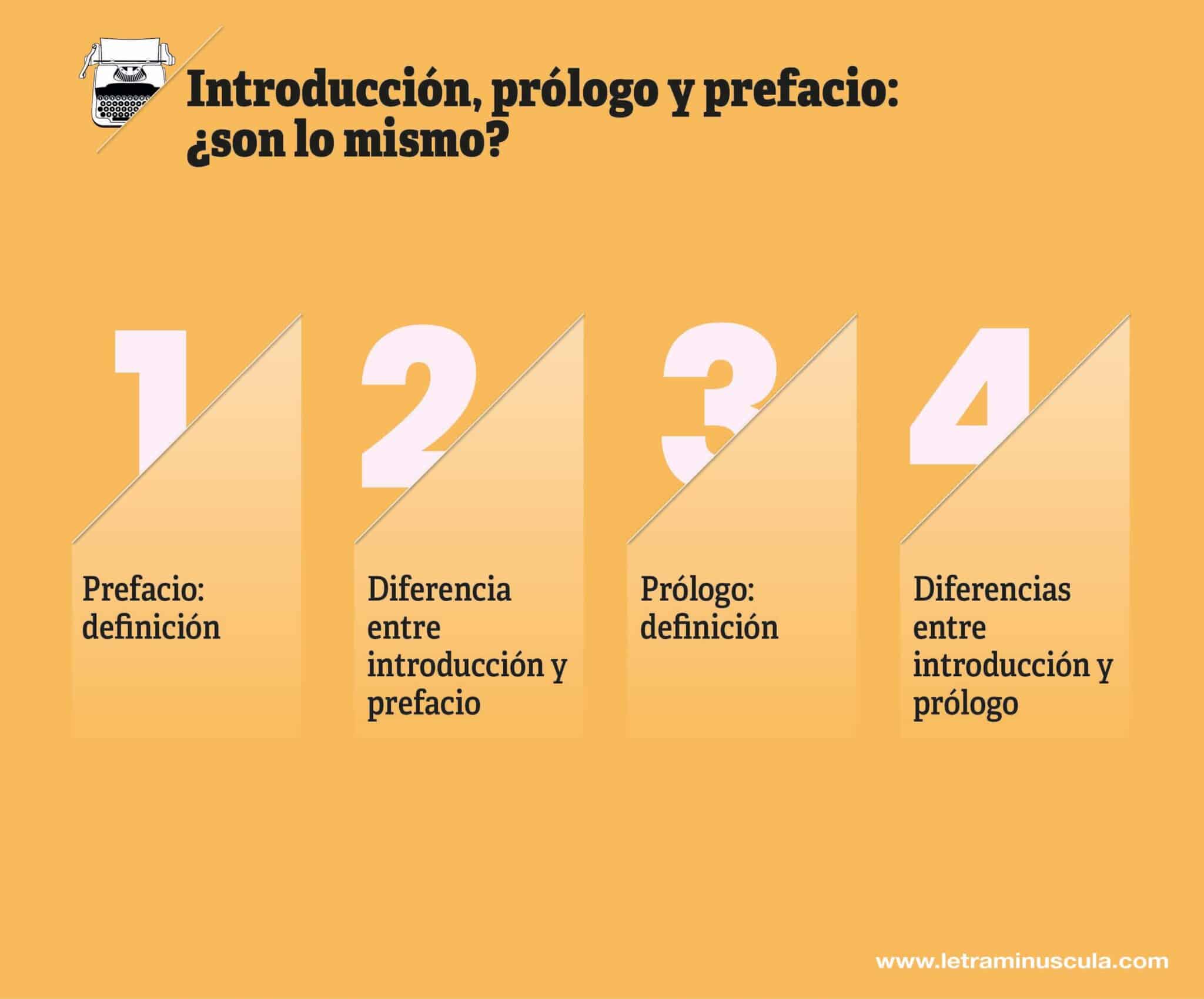 ᐈ Introducción de un libro