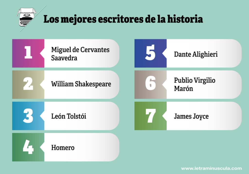 Los mejores escritores de la historia - Infografia