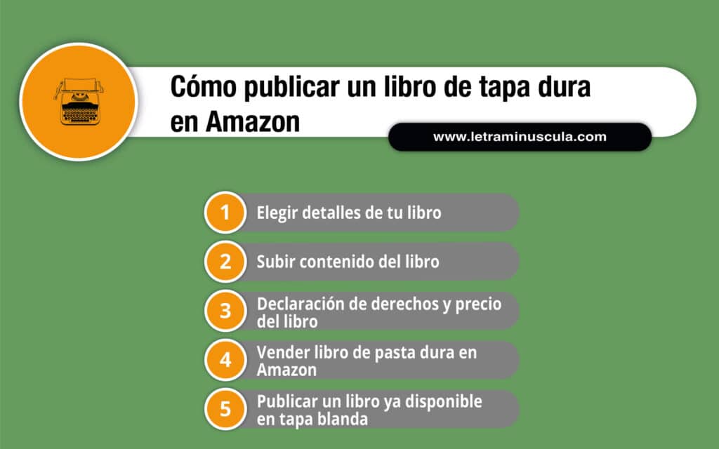 PUBLICAR UN LIBRO TAPA DURA EN AMAZON infografía