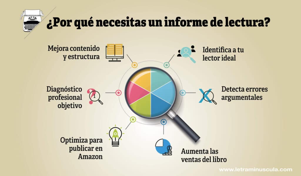 Por qué necesitas un informe de lectura - Infografia