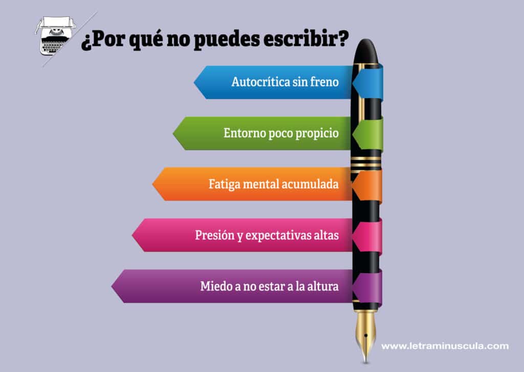 Por qué no puedes escribir - Infografia