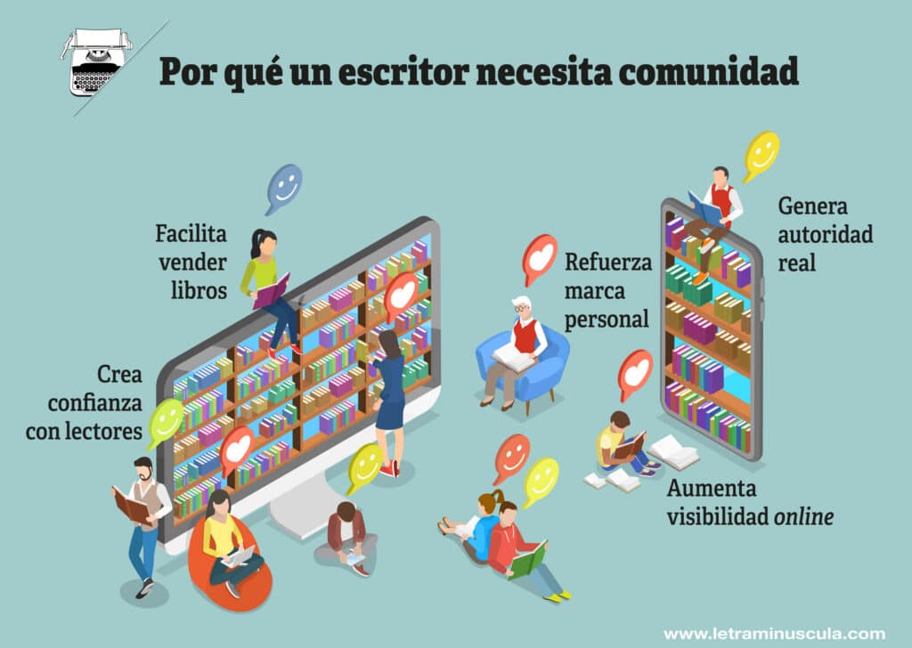Por qué un escritor necesita comunidad en redes sociales - Infografía