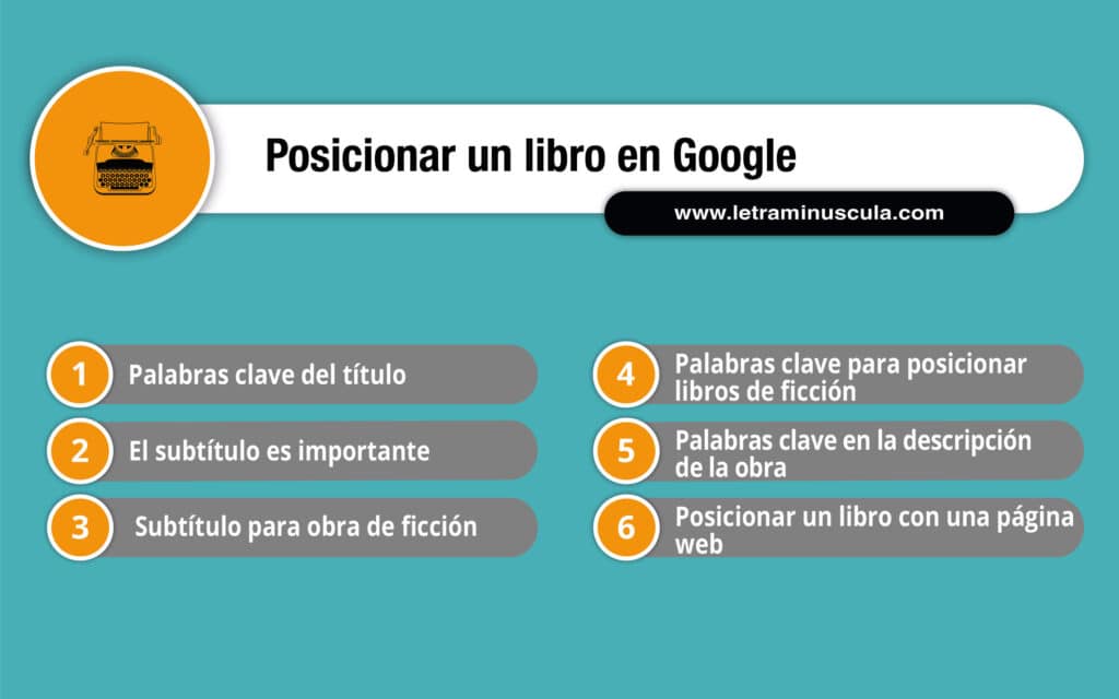 Posicionar un libro en Google Infografía