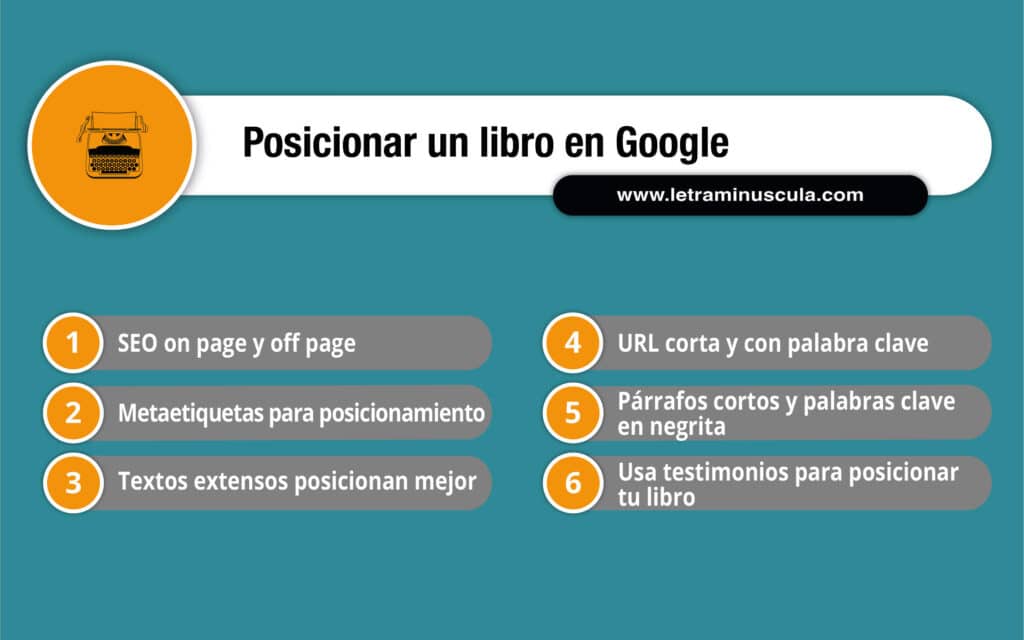 Posicionar un libro en Google Infografía