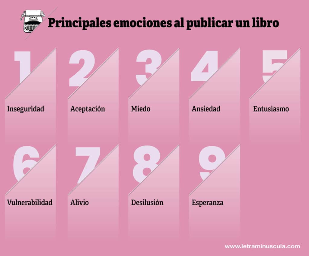 Principales Emociones al publicar un libro - Infografia