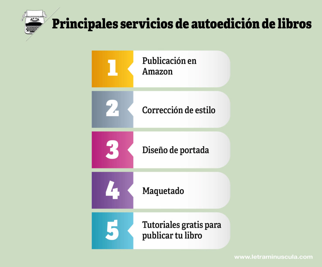 Principales servicios de autoedición de libros 