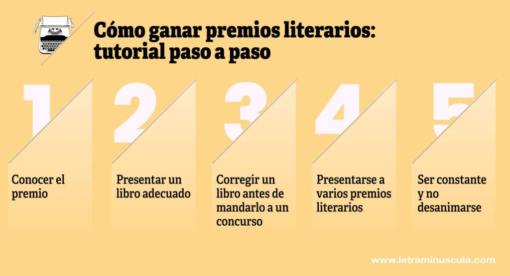Qué hacer si nadie lee mi libro - Infografia
