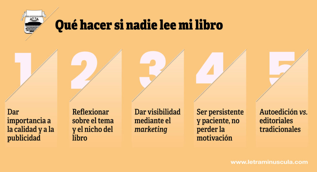Qué hacer si nadie lee mi libro - Infografia