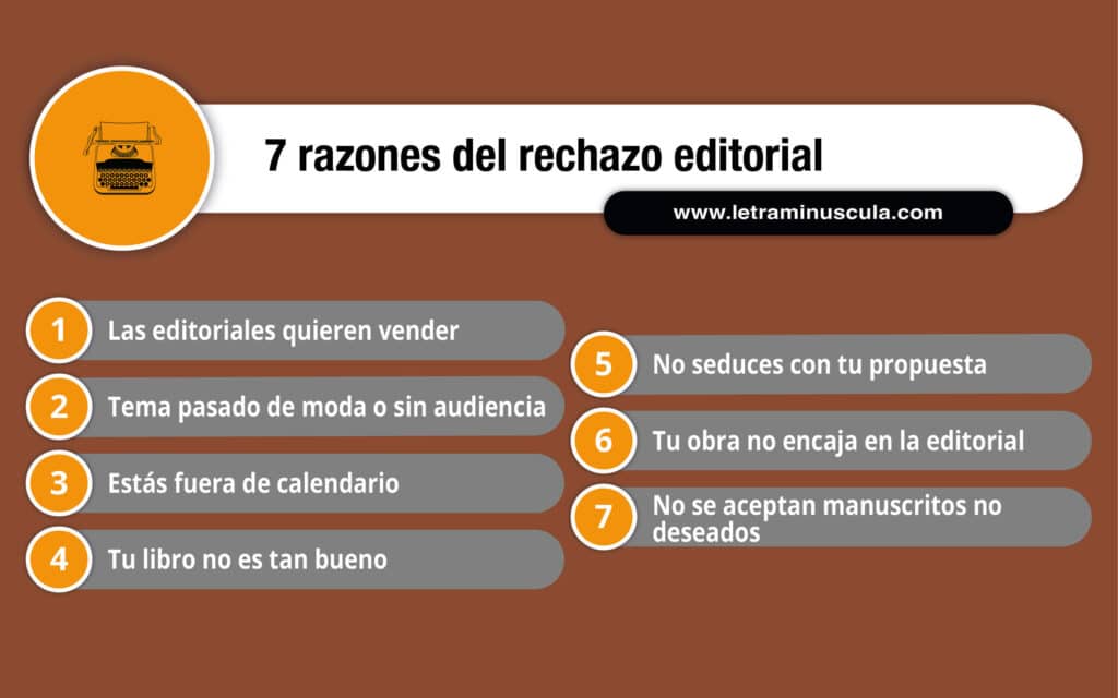 rechazo editorial infografía