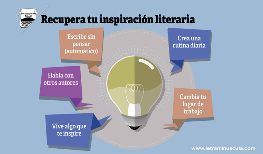Recupera tu inspiración literaria - Infografia