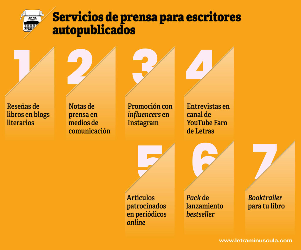 Servicios de prensa para escritores autopublicados - Infografia