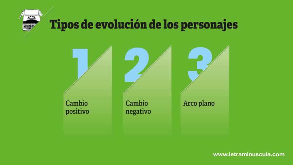 Tipos de evolución de los personajes