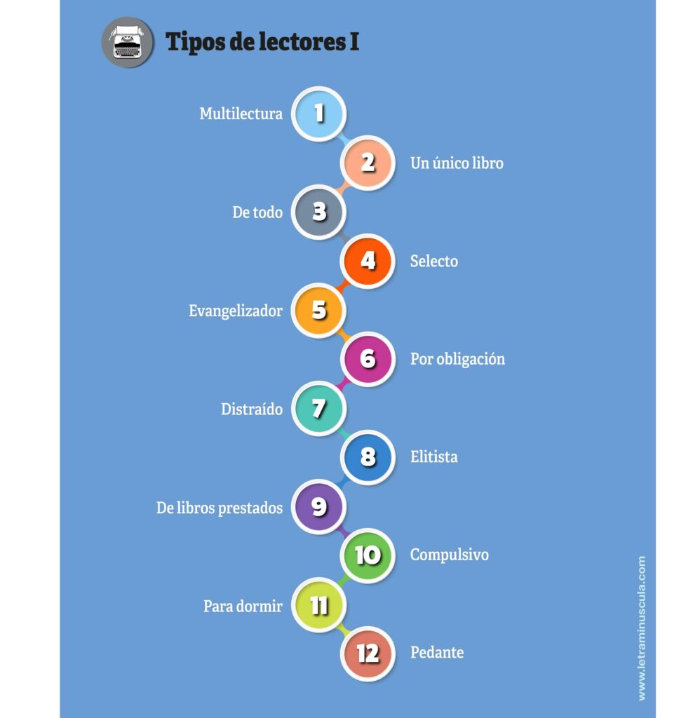 Tipos de lectores I