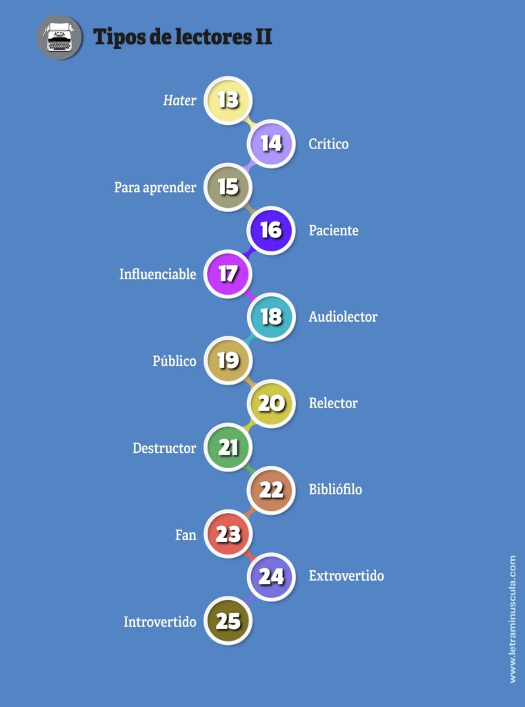 Tipos de lectores II