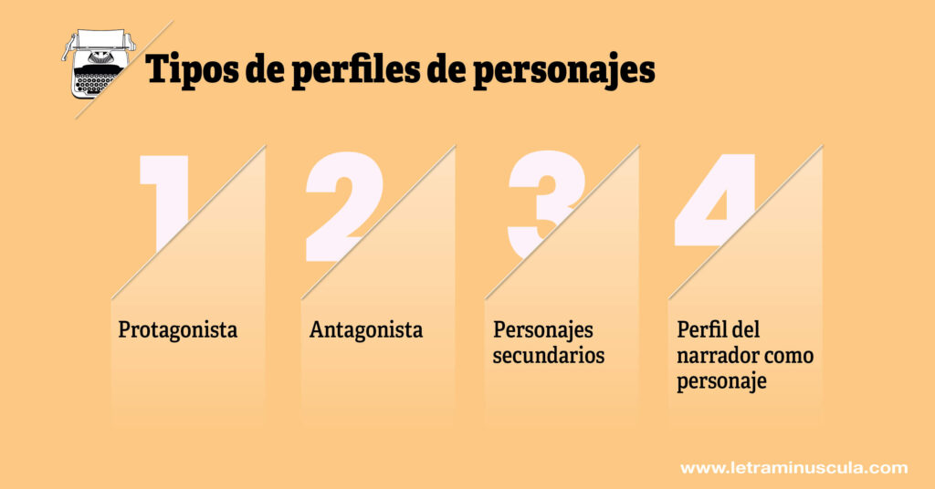 Tipos de perfiles de personajes - Infografia