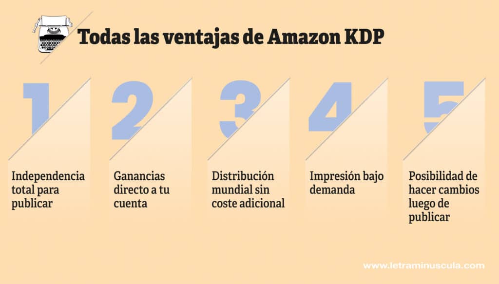ventajas amazon kdp - Infografia