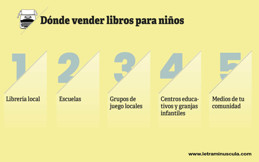 Tutorial Como vender libros para ni§os - INFOGRAFIA