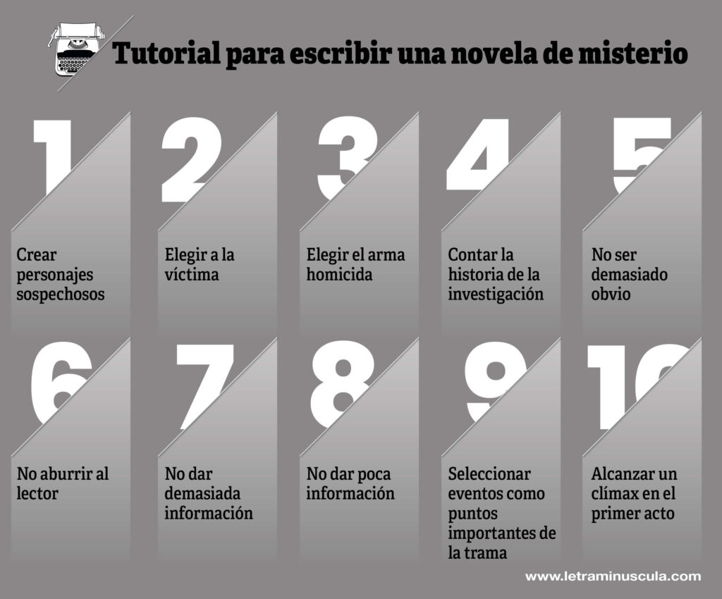 Tutorial para escribir una novela de misterio