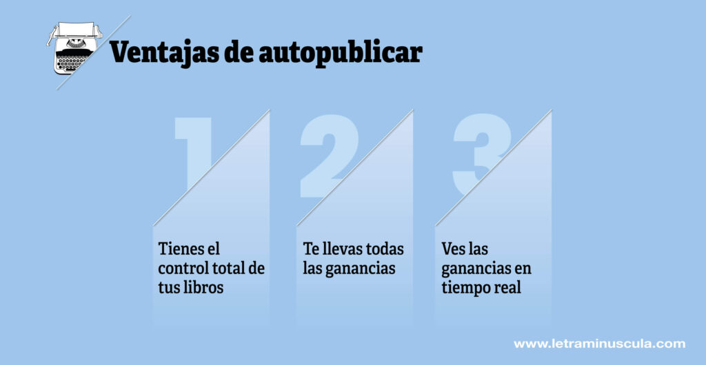 Ventajas de autopublicar - Infografia
