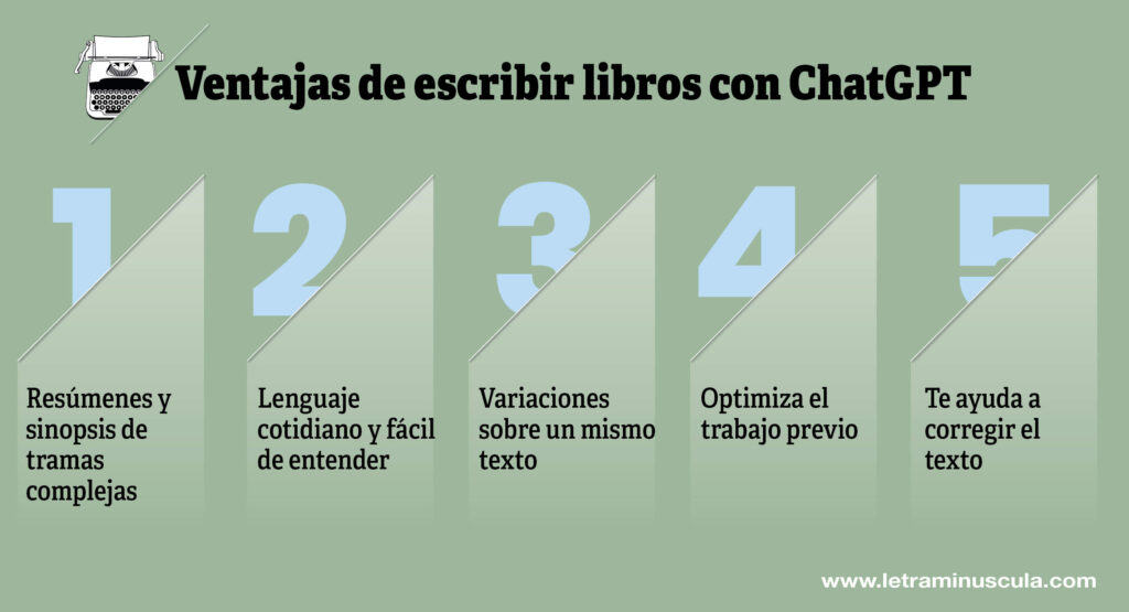 Ventajas de escribir libros con ChatGPT - Infografia