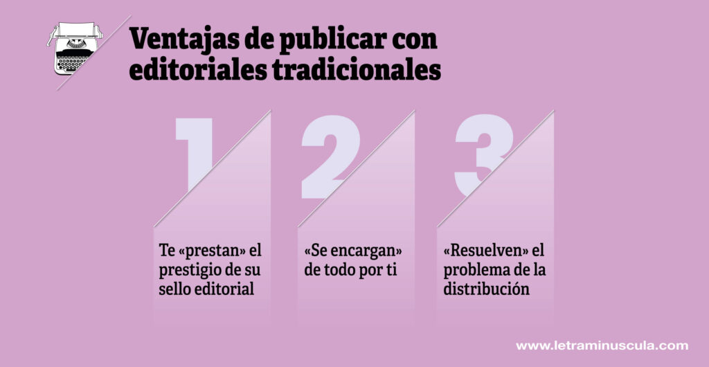 Ventajas de publicar con editoriales tradicionales - Infografia