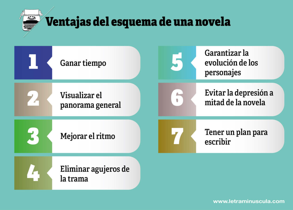 Ventajas del esquema de una novela