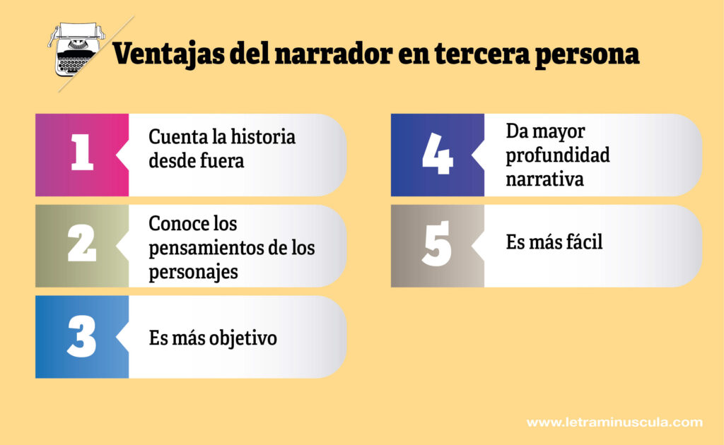 Ventajas del narrador en tercera persona - Infografia