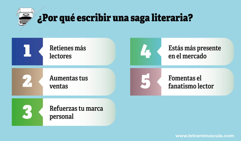¿Por qué escribir una saga literaria?